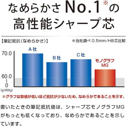 Tombow Mechanical Pencil Lead Refill MONO graph MG 0.5mm HB Gray, R5-MGHB72-5P