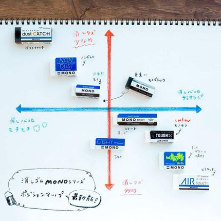 Tombow, Eraser, MONO PE01, 2 Colors 2 Colors, 5 Pieces each, JCA-063AZ