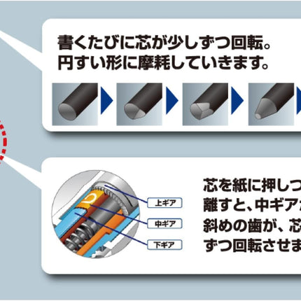uni Mitsubishi Pencil Mechanical Pencil, Kuru Toga, 0.5mm, Limited Local YELL Gamadase, M54501PL.Y07