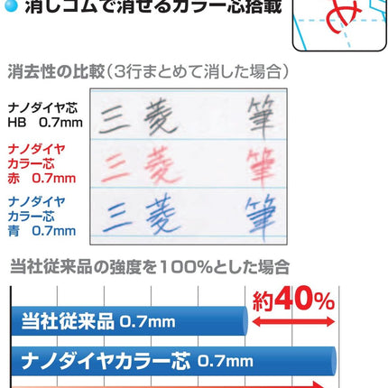 uni Mitsubishi Pencil Mechanical Pencil, Kuru Toga Standard Model, 0.7mm, Red, M7-450C 1P, M7450C1P.15