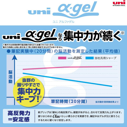 uni Mitsubishi Pencil Mechanical Pencil, uni ?-gel Switch, 0.5mm, Navy, M5-1009GG 1P, M51009GG1P.9